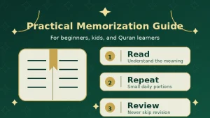 Juz Amma Surahs List