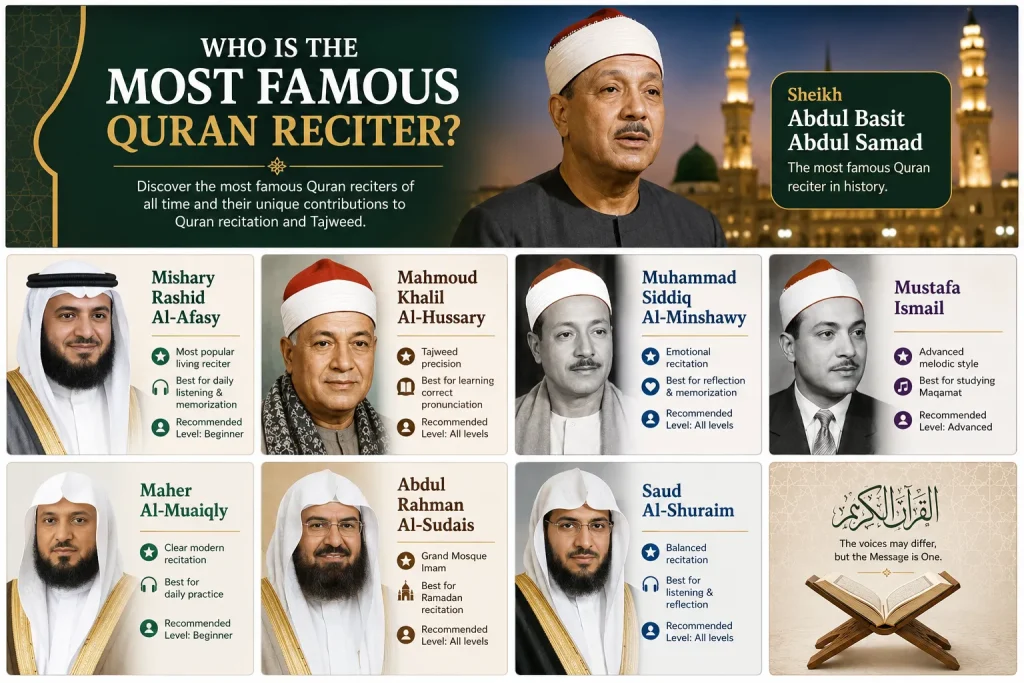 Most Famous Quran Reciter Abdul Basit Abdul Samad